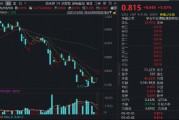 超级利好！港股“硬科技”硬核反弹！港股通信息技术ETF（159131）强势冲高逾5%，华虹半导体、中芯国际狂飙