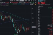 风波未平，银行强势！华宝基金百亿银行ETF（512800）放量涨逾1%，高股息逻辑依然坚固