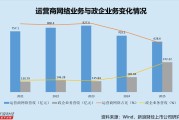 中兴通讯2025年增收不增利 研发投入三连降 一边发债一边大额理财