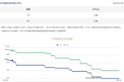 事关你的房贷！5月LPR继续按兵不动 贷款利率或再度“换锚”