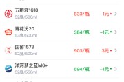 酒价内参5月11日价格发布：国窖1573上涨3元
