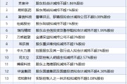 5月7日增减持汇总：三维通信等18家上市公司拟减持 永和股份等2股增持（表）