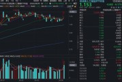 强者恒强！光模块巨头继续新高，长芯博创大涨超11%，华宝基金创业板人工智能ETF（159363）成交近10亿元