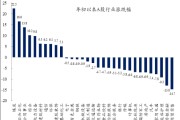 创金合信基金魏凤春：殊途同归