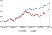 一只力争“赚钱”又“赚体验”的基金长什么样？