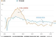 东方财富陈果：AI牛虽火热，但投资者“不能醉”，醉者买单