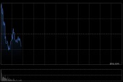 赣锋锂业发盈喜 预期一季度归母净利润为16亿至21亿元同比扭亏为盈