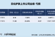 日化护肤年报|拉芳家化利润转亏、嘉亨家化亏损进一步扩大