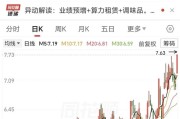 1分钟涨停！味精龙头跨界算力，2亿采购显卡，82%销售合同被终止，曾遭监管问询