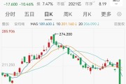 股价大跌20%后，泡泡玛特火线回购5.99亿港元