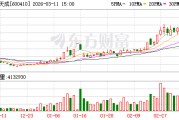 华胜天成3月11日龙虎榜数据