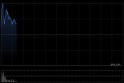 MANYCORE TECH：悉数行使超额配股权