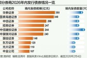 券商开年密集发债“补血”