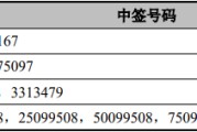 嘉德利中签号出炉 共约5.15万个