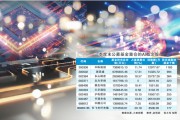 公募抱团“追光”，和当年追捧新能源有何异同？