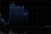 果下科技午前涨超4% 公司有望将电力资产证券化为“AI算力”或“词元资产”