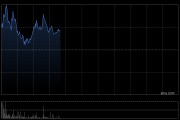 金风科技早盘涨逾3% 拟回购不超过5亿元A股股份