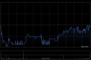 中国外运将于6月29日派发末期股息每股0.1754港元