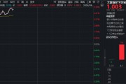 云产业链有望量价齐升！50只成份股全部涨超2%，华宝基金大数据ETF（516700）飙涨5.13%，此前4日连续吸金！