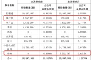 A股再现天价离婚！顺络电子总裁价值近2亿元股份，前妻分走98%