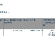 潍柴动力(02338.HK)获摩根大通增持92.58万股