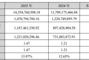 光模块“牛股”华工科技2025年净赚近15亿元仍不及机构预期，光电器件系列产品毛利率增长近5个百分点