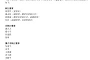平安不再设立监事会！A股五大上市险企已全部撤销