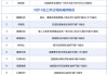5月13日增减持汇总：泉阳泉披露增持情况，展鹏科技等10股拟减持（表）
