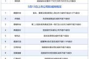 5月13日增减持汇总：泉阳泉披露增持情况，展鹏科技等10股拟减持（表）