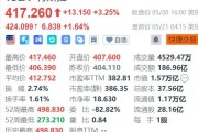 美股异动丨监督版FSD入华，特斯拉盘前拉升涨1.6%