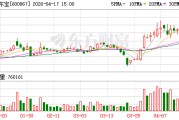 通化东宝2025年度归母净利润约12.19亿元