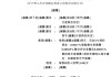 前海、腾讯加码，“消费级3D打印第一股”来了！连赚两年后“爆雷”巨亏