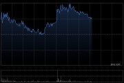 迈富时午后涨超4% 拟获5亿港元战略认购夯实智算底座