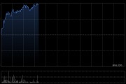 耐世特早盘涨超8% 机构预计年内将新增更多线控转向订单