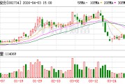 利民股份：公司生产经营正常，订单充足