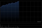 百度集团-SW午前涨逾7% 公司AI生态价值加速显现