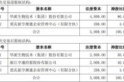 评估溢价超520%！亨通股份拟2.74亿元收购澳龙生物40%股权，高估值背后2.55亿元业绩承诺能否兑现？