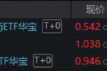 药价领域重磅改革！政策组合拳发力，华宝基金港股通创新药ETF（520880）放量涨超4%！ 机构全面看多创新药