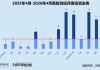 创投月报 | 高瓴创投：联手熙诚金睿设立新基金 三周内两轮加码地瓜机器人