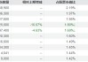 成立不到两年收益率超27%，这只红利基金为何突然宣布清盘？