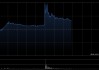 恒瑞医药港股午后拉升涨逾15% 与BMS达成合作