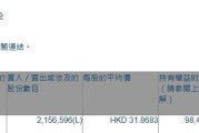 潍柴动力(02338.HK)获Wellington Management Group LLP增持215.66万股