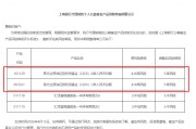 两家银行接连上调部分代销基金风险等级至R5，一只产品还先于管理人调整，什么信号？
