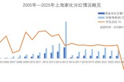 分红再加码 上海家化“四个聚焦”转化为经营成效
