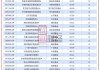 业绩亏损超60%仍收取高昂管理费：东方基金、同泰基金等亟待降费