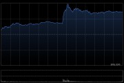 英特尔、AMD、美光科技有望延续涨势并再创新高