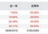 掉队明显、基民质疑，王立新如何挽救银华基金口碑？