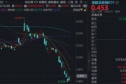 流动性向好+亮眼业绩，港股暴力反弹！阿里、腾讯涨超3%，机构：“最恐慌的时刻”已经过去