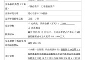 688381“卖”机器人独角兽“补血”