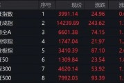 002074，直线拉升涨停！利好来袭，新能源概念大爆发！
